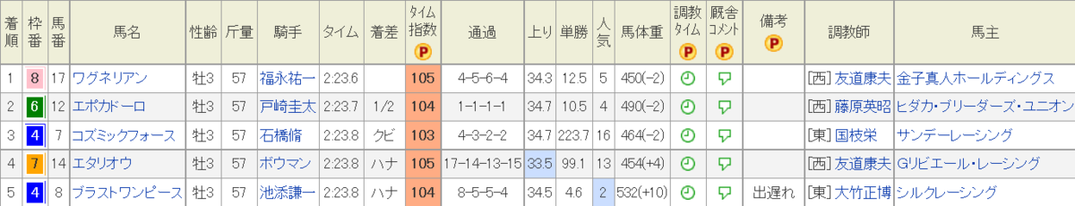 f:id:Keibalife:20200524225246p:plain f:id:Keibalife:20200524225246p:plain