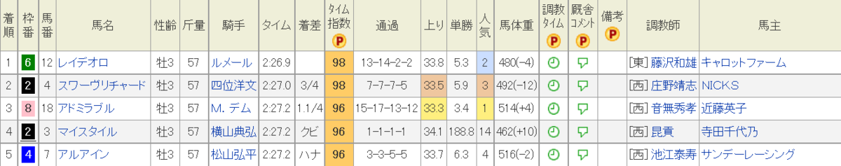 f:id:Keibalife:20200524225617p:plain f:id:Keibalife:20200524225617p:plain