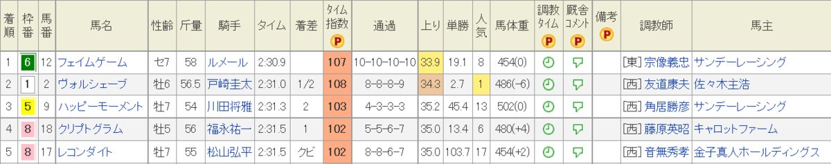 f:id:Keibalife:20200525211037p:plain f:id:Keibalife:20200525211037p:plain