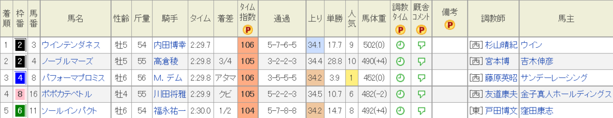 f:id:Keibalife:20200525211134p:plain f:id:Keibalife:20200525211134p:plain