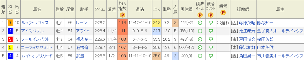 f:id:Keibalife:20200525211244p:plain f:id:Keibalife:20200525211244p:plain