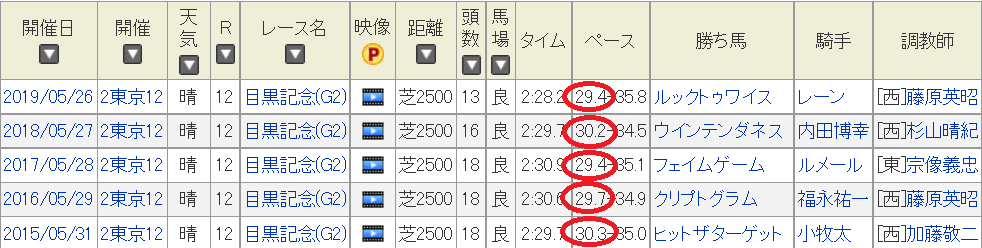 f:id:Keibalife:20200525211555p:plain f:id:Keibalife:20200525211555p:plain