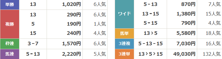 f:id:Keibalife:20200530185333p:plain f:id:Keibalife:20200530185333p:plain