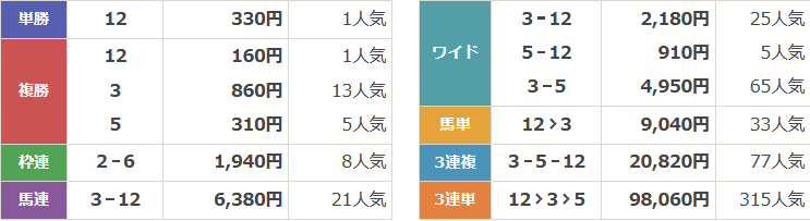 f:id:Keibalife:20200530185617p:plain f:id:Keibalife:20200530185617p:plain