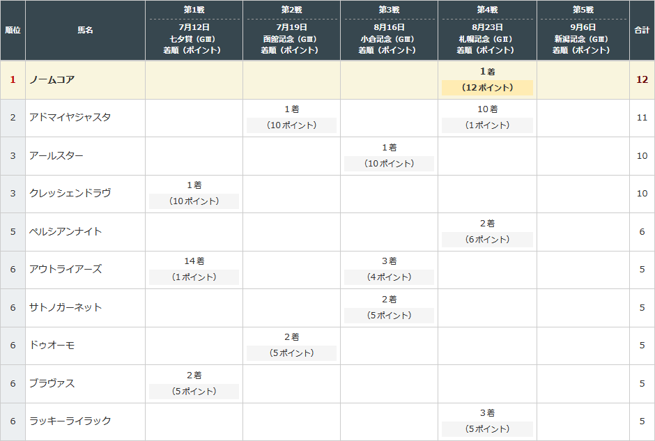 f:id:Keibalife:20200831142250p:plain f:id:Keibalife:20200831142250p:plain