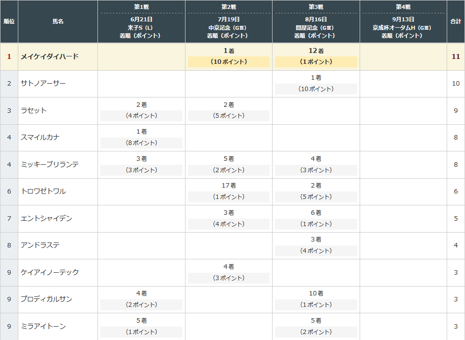 f:id:Keibalife:20200910090735p:plain