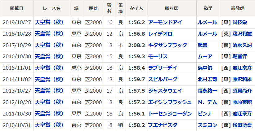 f:id:Keibalife:20201023101055p:plain