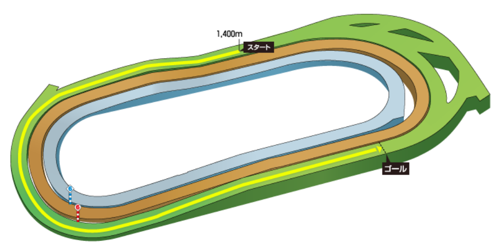 f:id:Keibalife:20201102173730p:plain f:id:Keibalife:20201102173730p:plain