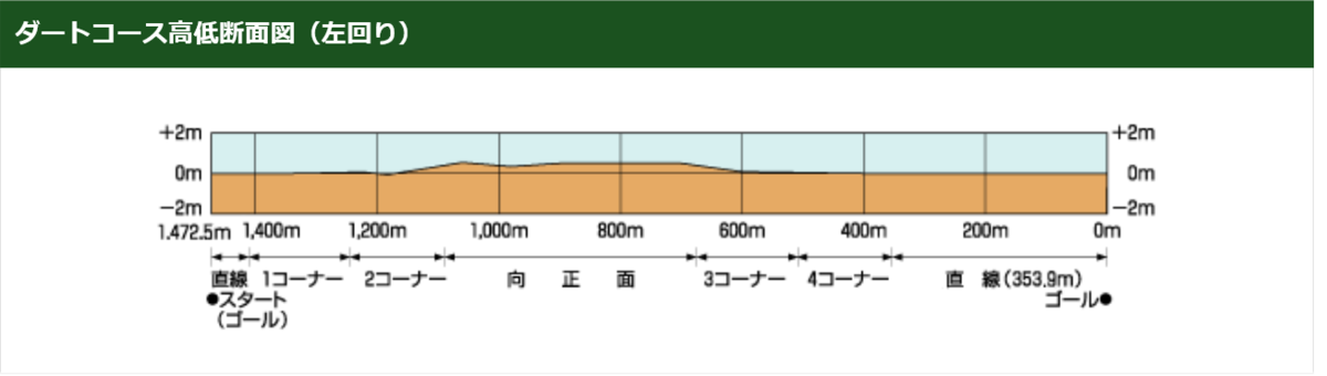 f:id:Keibalife:20210404225548p:plain
