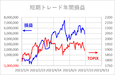 f:id:Keire:20210721003606p:plain