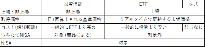 f:id:Keire:20210729004355p:plain