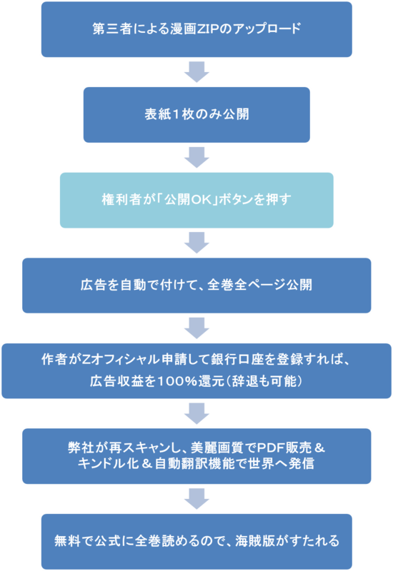 f:id:KenAkamatsu:20151224235609p:image