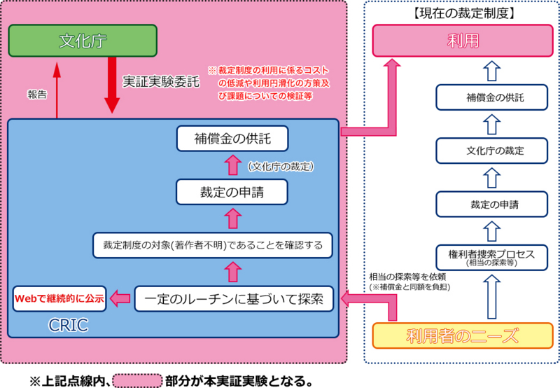 f:id:KenAkamatsu:20161110025259j:image