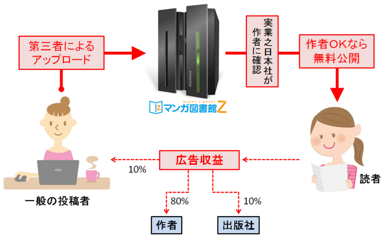 f:id:KenAkamatsu:20180806114727j:image f:id:KenAkamatsu:20180806114727j:image