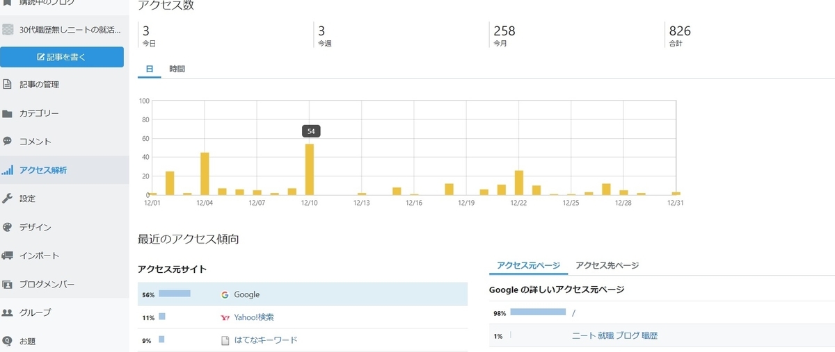 f:id:Kenblog:20200101200840j:plain