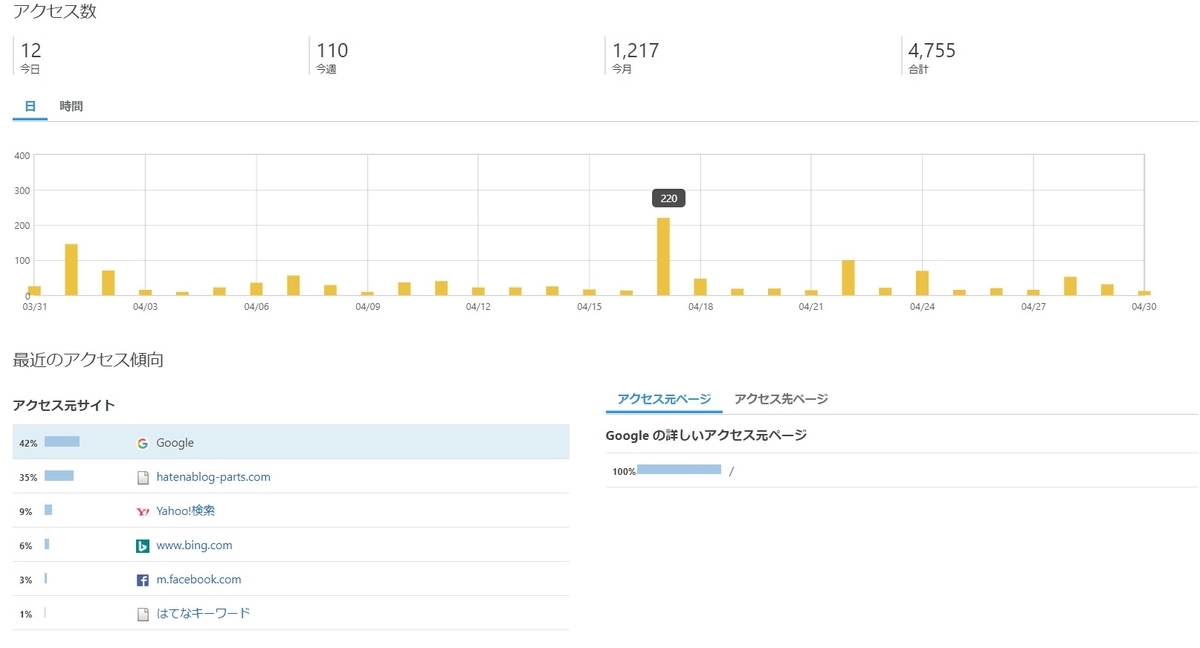 f:id:Kenblog:20200611043135j:plain f:id:Kenblog:20200611043135j:plain