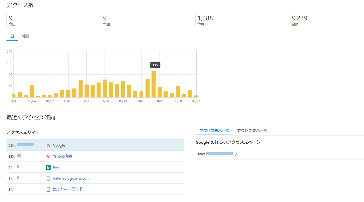f:id:Kenblog:20201006101947p:plain f:id:Kenblog:20201006101947p:plain