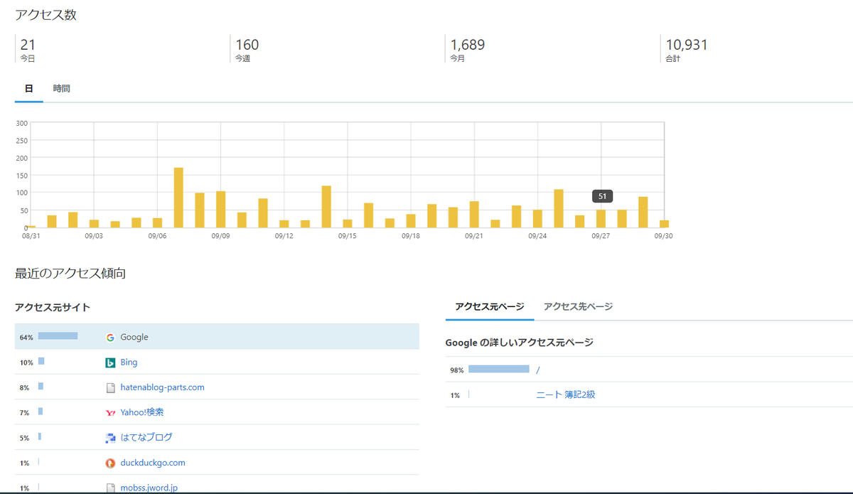 f:id:Kenblog:20201006102326p:plain f:id:Kenblog:20201006102326p:plain