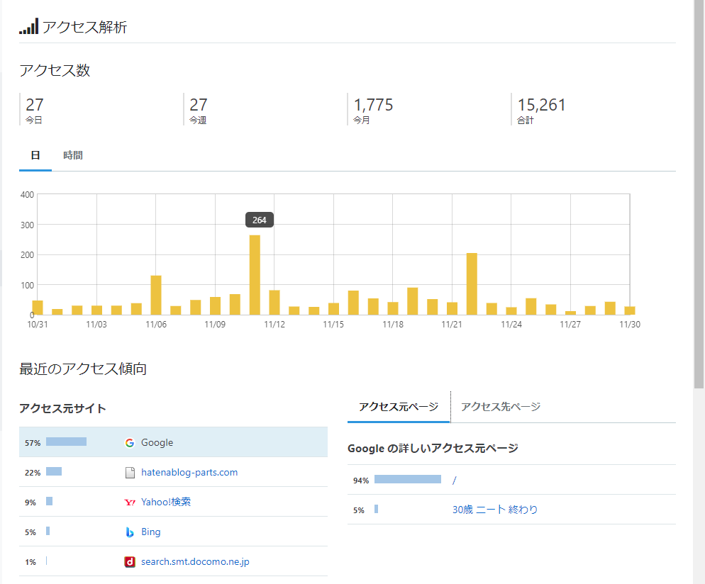 f:id:Kenblog:20201130171329p:plain