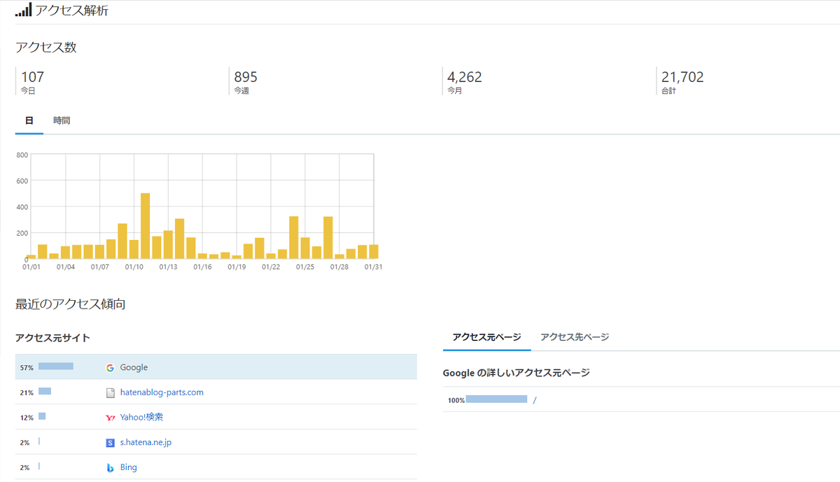 f:id:Kenblog:20210205095757p:plain