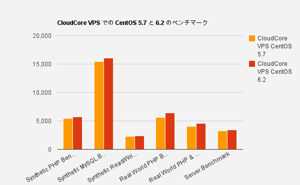 f:id:Kenji_s:20120306094028p:image