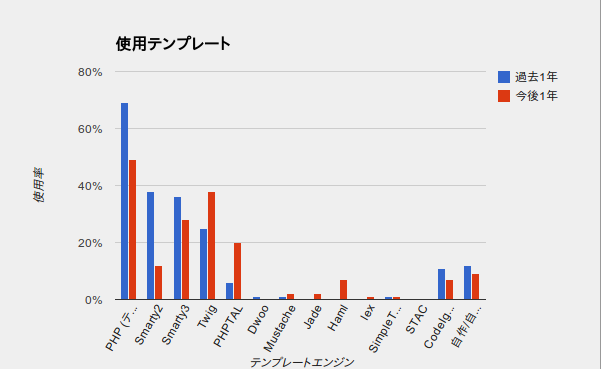 f:id:Kenji_s:20121126131951p:image