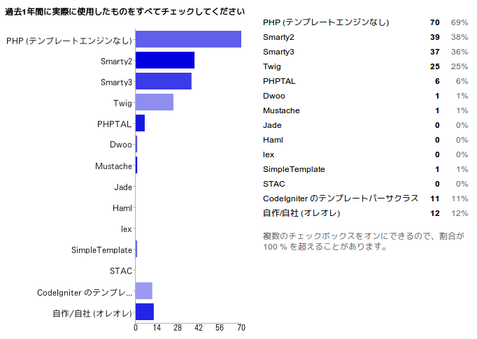 f:id:Kenji_s:20121126131953p:image