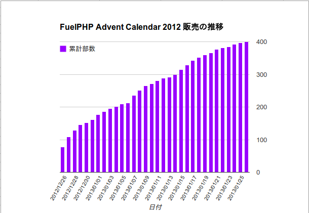 f:id:Kenji_s:20130129104805p:image