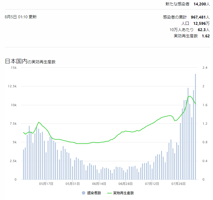 f:id:KennyHeadway:20210805071726p:plain