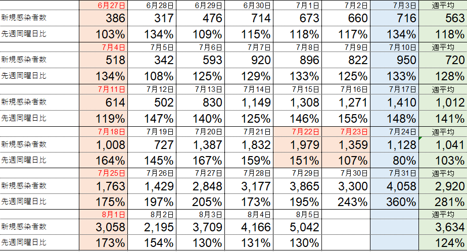 f:id:KennyHeadway:20210805165608p:plain