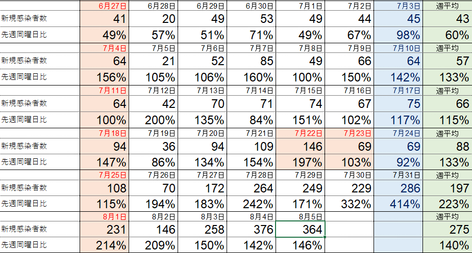 f:id:KennyHeadway:20210805165704p:plain