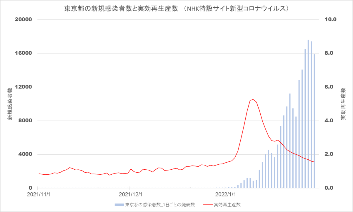 f:id:KennyHeadway:20220131075245p:plain