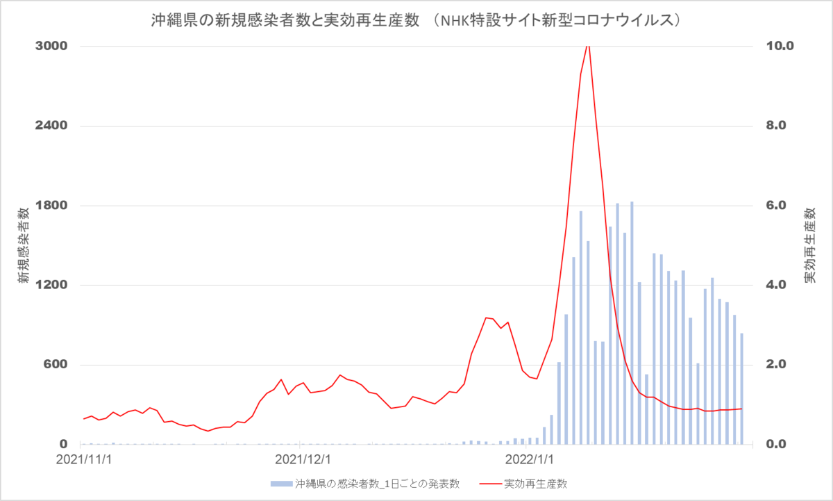 f:id:KennyHeadway:20220131075334p:plain