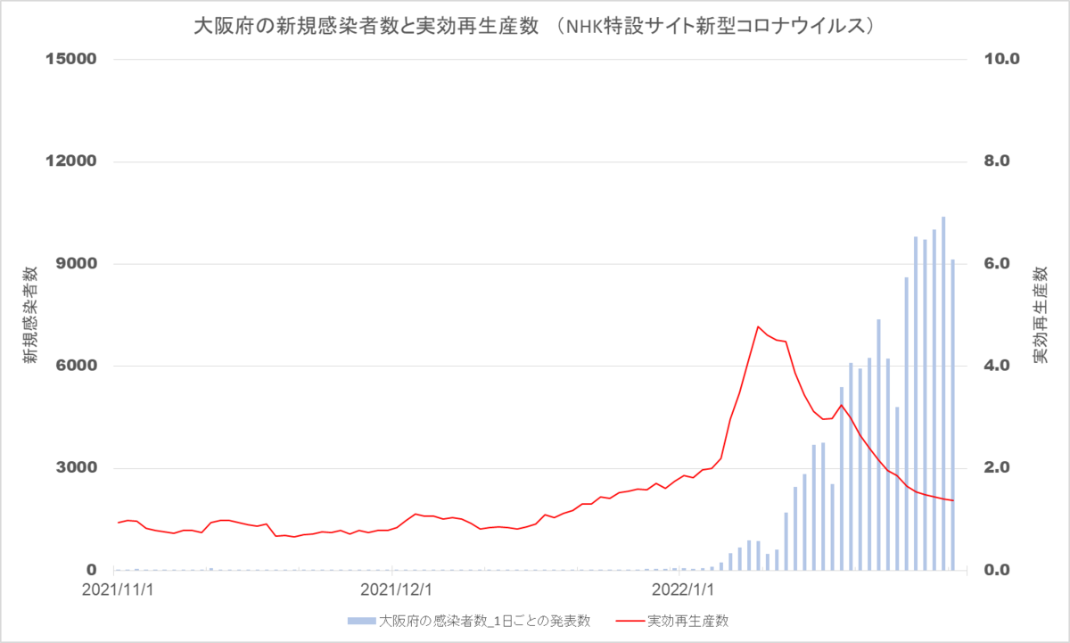 f:id:KennyHeadway:20220131080139p:plain