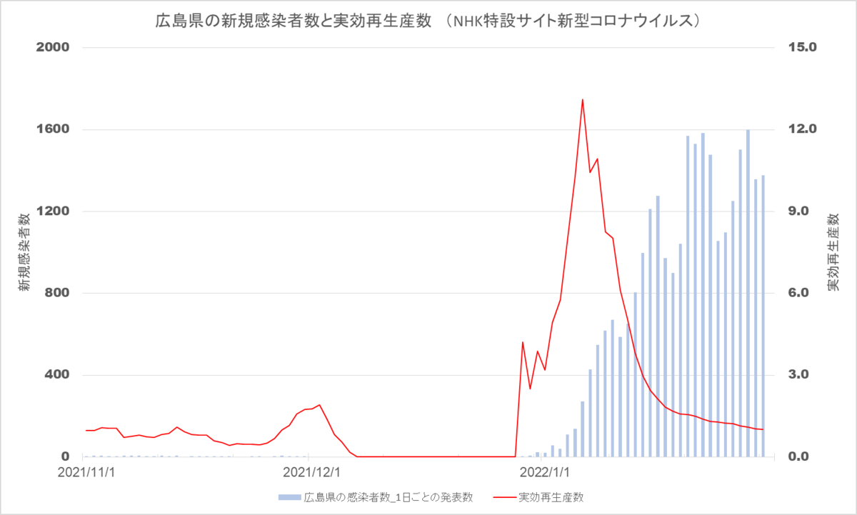 f:id:KennyHeadway:20220131080850p:plain