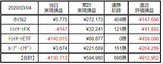 f:id:Kenshi128:20200305225724p:plain