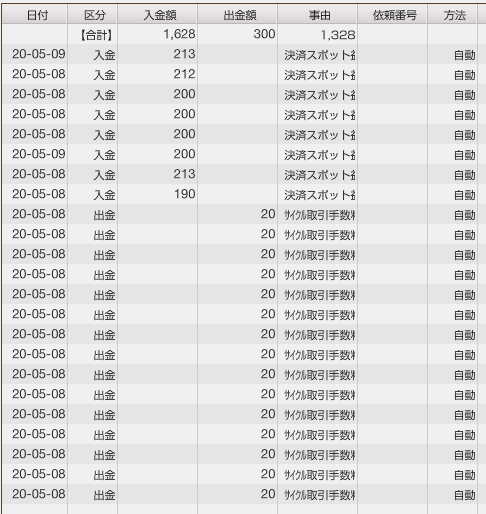 f:id:Kenshi128:20200509091508p:plain