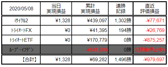 f:id:Kenshi128:20200509091931p:plain