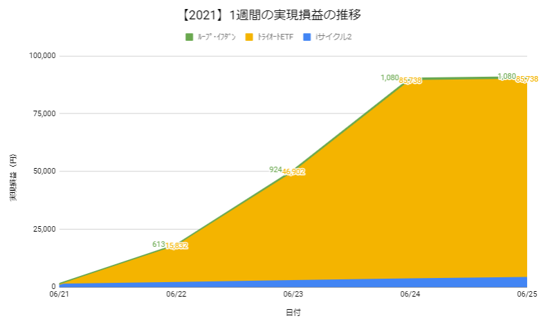 f:id:Kenshi128:20210628181114p:plain