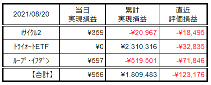 f:id:Kenshi128:20210821090828p:plain
