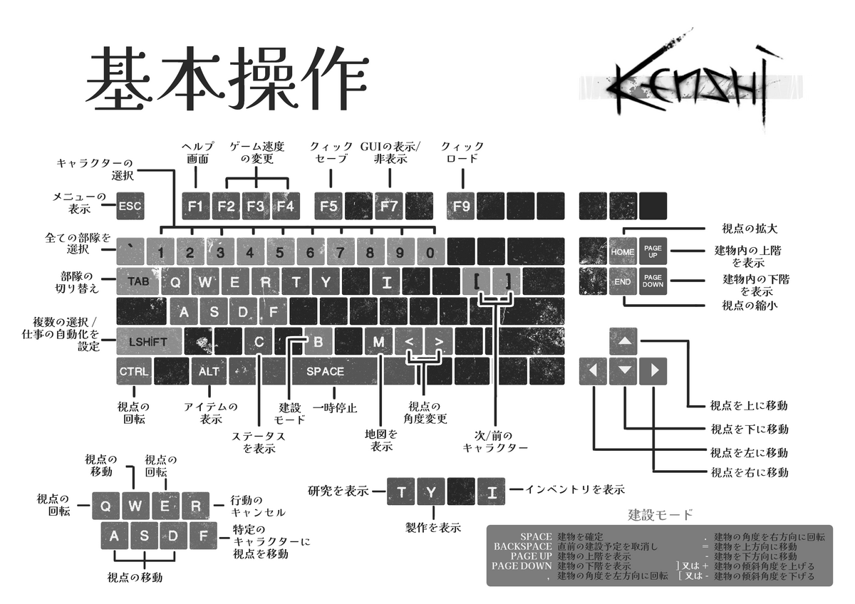 「Kenshi」が55％オフ！ゲーム初心者向けヒント集と、キーボードの基本操作表、及びコミュニティ・スポットライト9 Kenshi_JP公式
