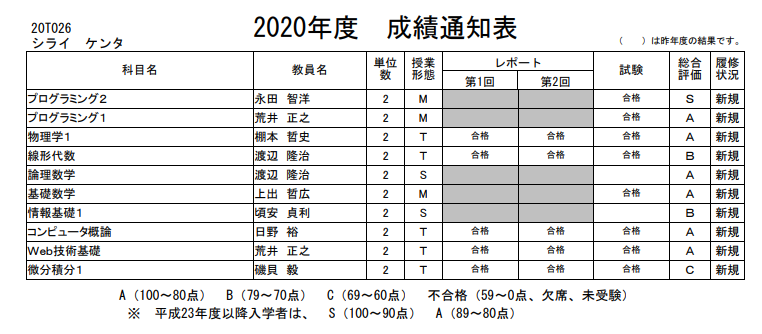 帝京大学 理工学部情報科学科通信教育課程 の1年目が終わったので感想