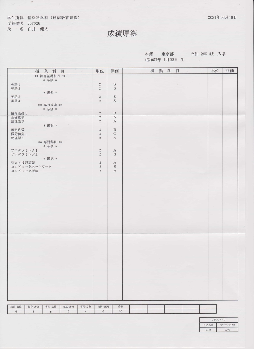 帝京大学 理工学部情報科学科通信教育課程 の1年目が終わったので感想