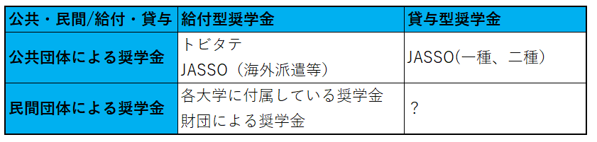 f:id:Kevin_in_usa:20190717103640p:plain