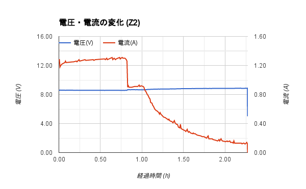 f:id:KiKibits:20160816195603p:plain