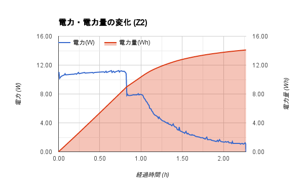 f:id:KiKibits:20160816195612p:plain
