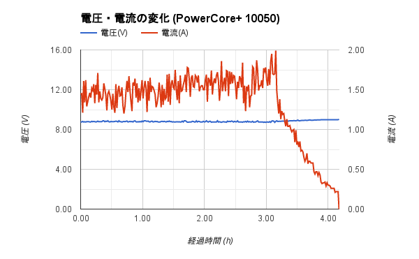 f:id:KiKibits:20160817235521p:plain