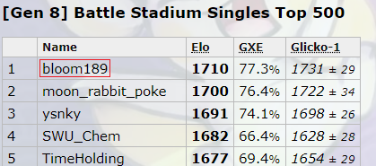 ポケモン剣盾s4 ダイマシャンデラのすゝめ 最高7位 撤退時14位 Showdown1位達成 Soul Paradiso