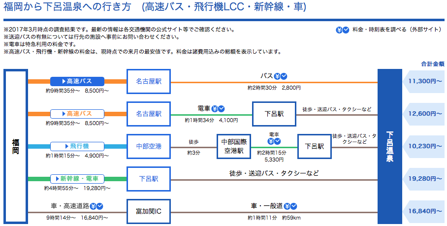 f:id:Kichikichi02:20190904015902p:plain