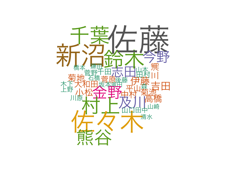 f:id:Kihei171:20190510141412p:plain